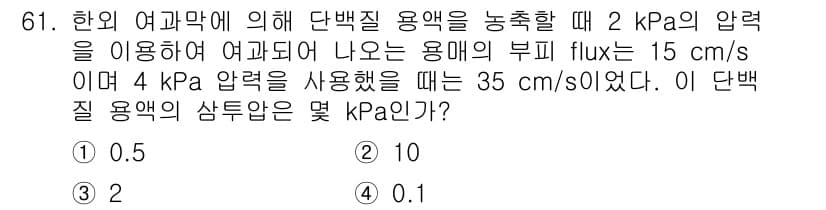 바이오화학제품제조기사 2015년 61번 - 정답과 핵심 포인트를 검수 중인 기출문제
