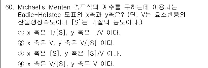 바이오화학제품제조기사 2018년 60번 - 정답 4번이 맞는 이유는 Eadie-Hofstee 도표에서 반응 속도 \... 에 관한 핵심 기출문제