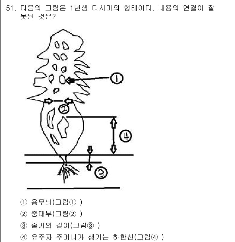 수산양식산업기사 2015년 51번 - 유주자 주머니는 수정란을 차세대 유충으로 발전시키는 구조로, 하얀색 분비... 에 관한 핵심 기출문제