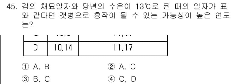 수산양식산업기사 2016년 45번 - 정답과 핵심 포인트를 검수 중인 기출문제