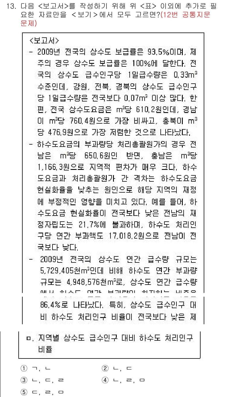 PSAT_자료해석 2015년 13번 - 정답인 이유는 2009년 전국의 상수도 급수량이 93.5%로 보고되었으나... 에 관한 핵심 기출문제