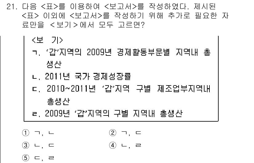 PSAT_자료해석 2015년 21번 - 정답과 핵심 포인트를 검수 중인 기출문제