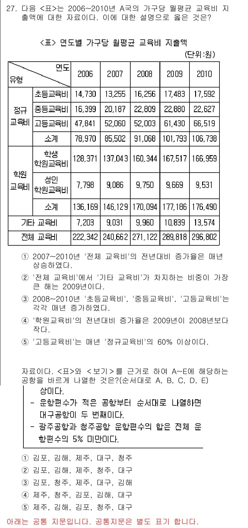 PSAT_자료해석 2015년 27번 - 정답과 핵심 포인트를 검수 중인 기출문제