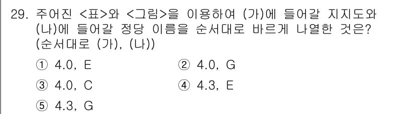 PSAT_자료해석 2015년 28번 - 정답과 핵심 포인트를 검수 중인 기출문제