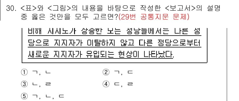PSAT_자료해석 2015년 29번 - 정답과 핵심 포인트를 검수 중인 기출문제