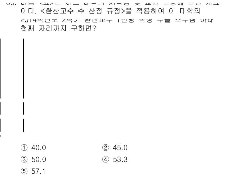 PSAT_자료해석 2015년 35번 - 정답과 핵심 포인트를 검수 중인 기출문제