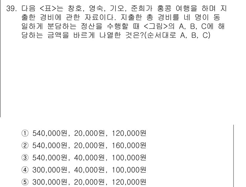 PSAT_자료해석 2015년 38번 - 정답과 핵심 포인트를 검수 중인 기출문제