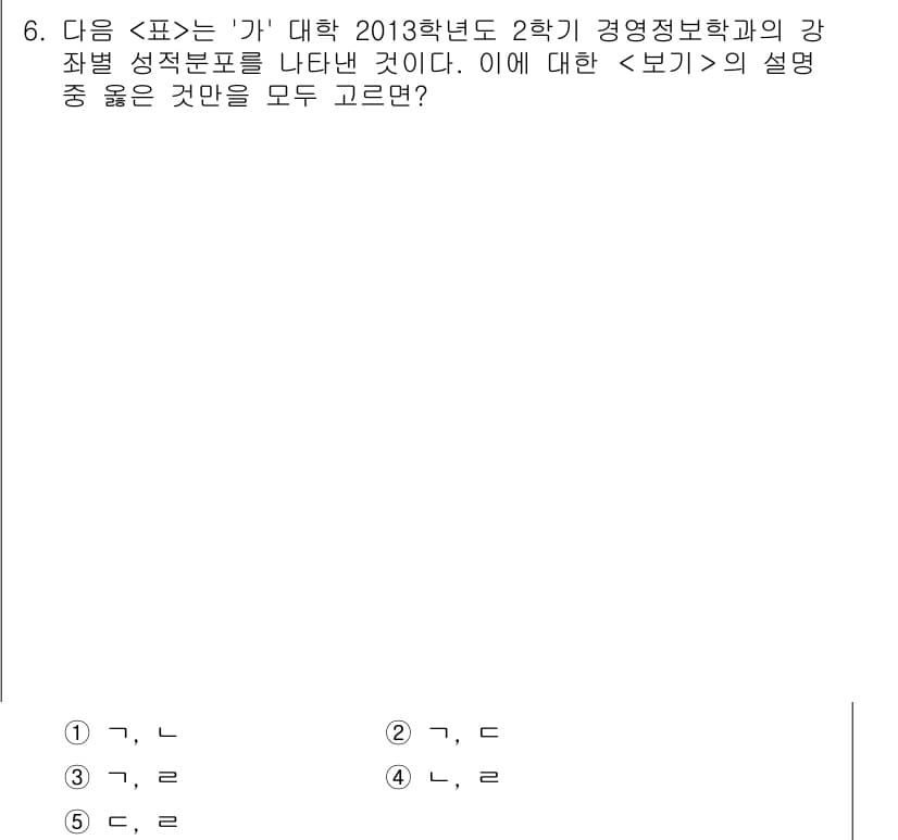 PSAT_자료해석 2015년 6번 - 정답과 핵심 포인트를 검수 중인 기출문제