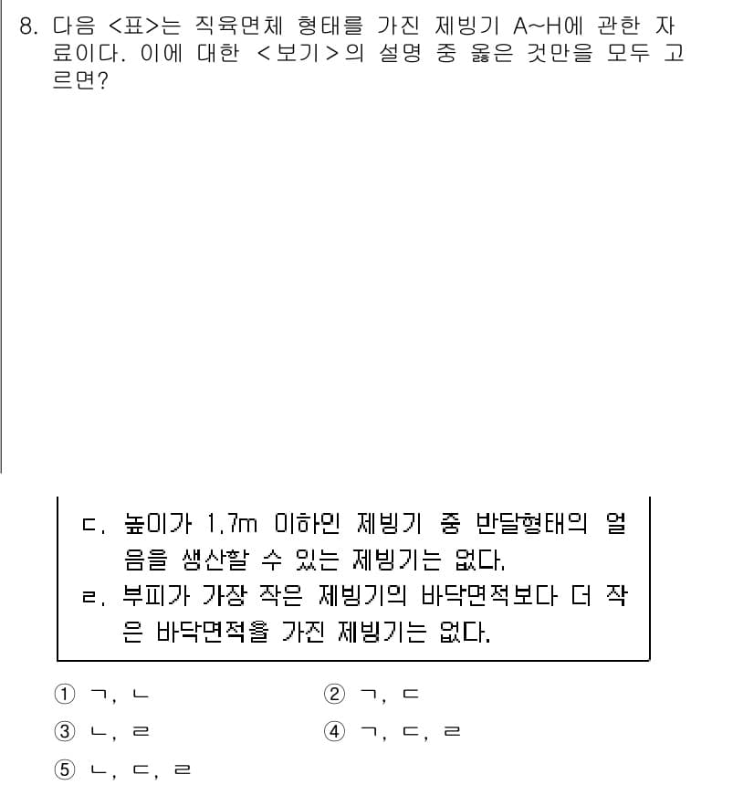 PSAT_자료해석 2015년 8번 - 문제에서 요구하는 것은 직육면체 형태의 제빙기에 대한 설명입니다. 높이가... 에 관한 핵심 기출문제