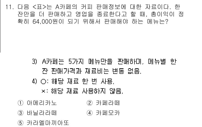 PSAT_자료해석 2016년 11번 - A카페의 커피 판매 정보에 따르면, 재고가 변동 없이 안정적인 판매를 위... 에 관한 핵심 기출문제