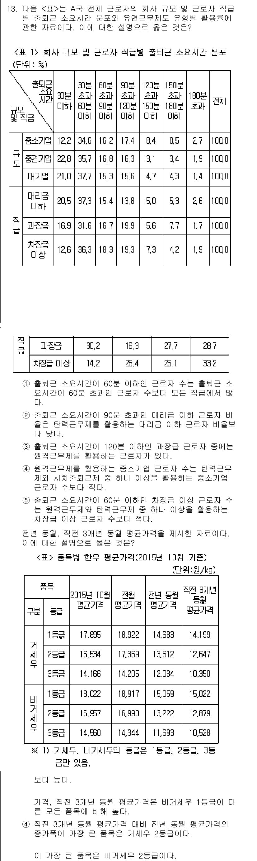 PSAT_자료해석 2016년 13번 - 정답과 핵심 포인트를 검수 중인 기출문제