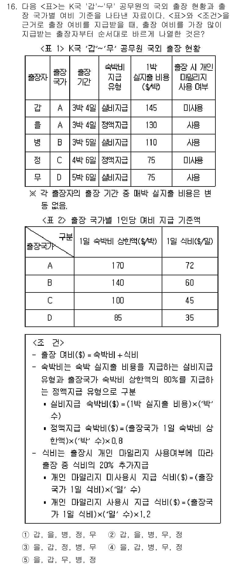 PSAT_자료해석 2016년 15번 - 정답과 핵심 포인트를 검수 중인 기출문제