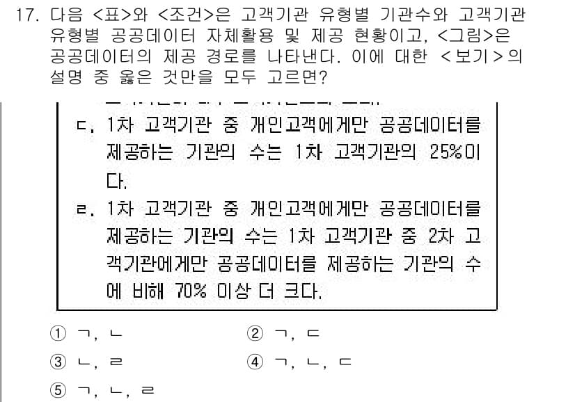 PSAT_자료해석 2016년 16번 - 정답과 핵심 포인트를 검수 중인 기출문제