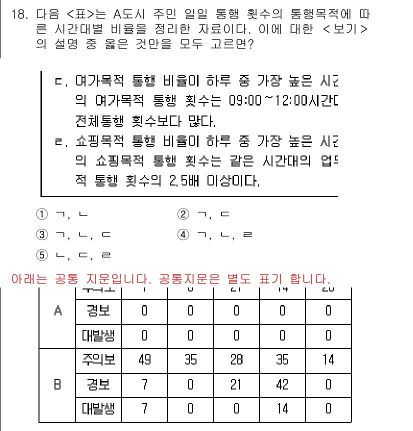 PSAT_자료해석 2016년 17번 - 정답과 핵심 포인트를 검수 중인 기출문제