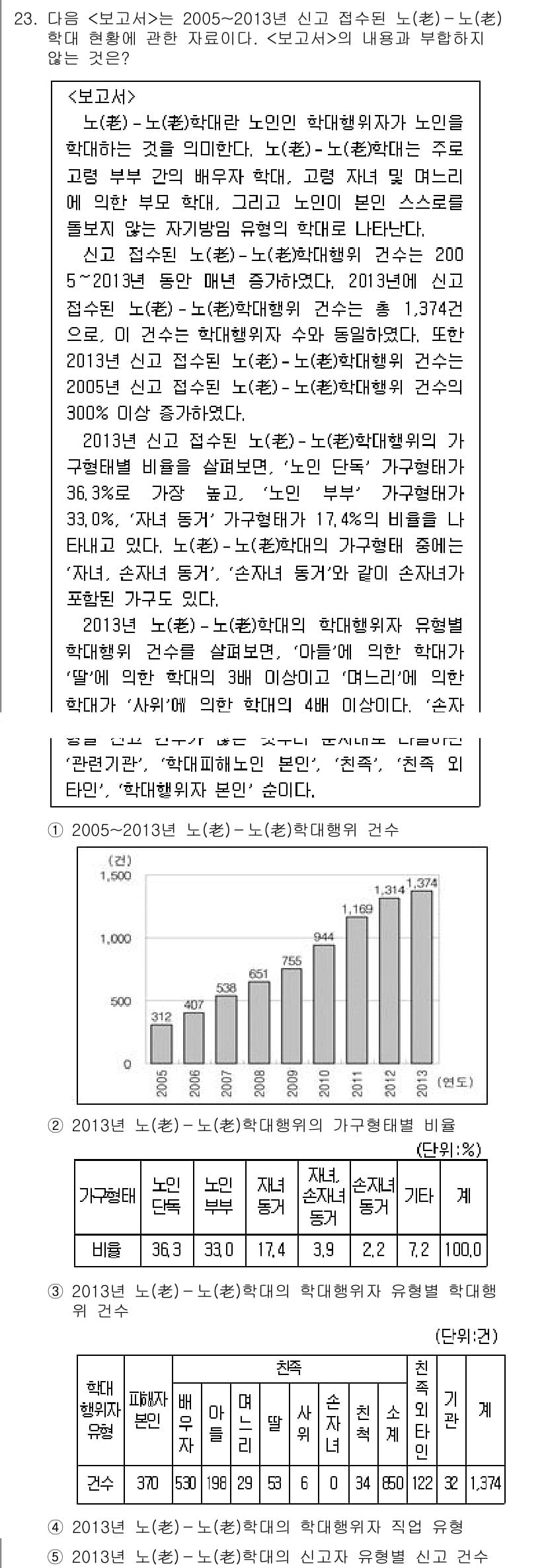 PSAT_자료해석 2016년 22번 - 정답과 핵심 포인트를 검수 중인 기출문제