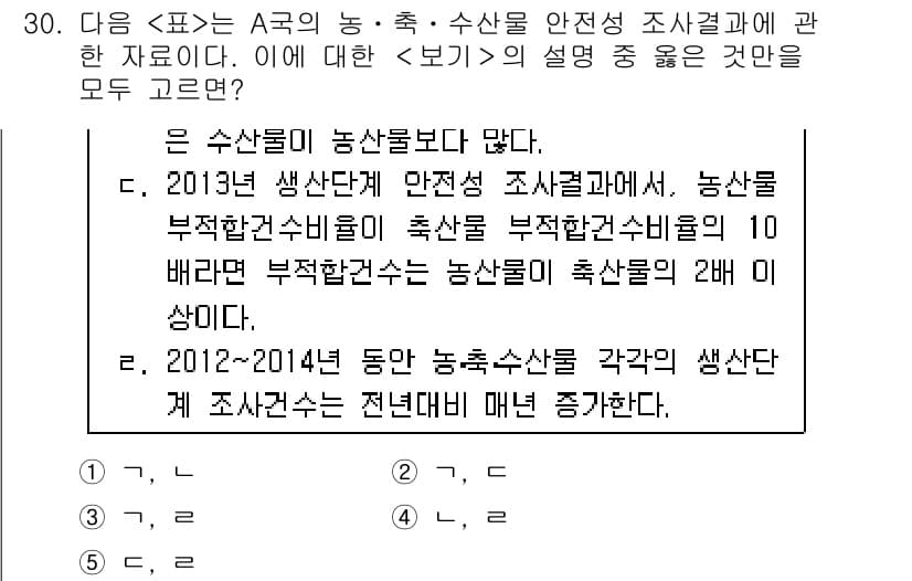 PSAT_자료해석 2016년 29번 - 정답과 핵심 포인트를 검수 중인 기출문제