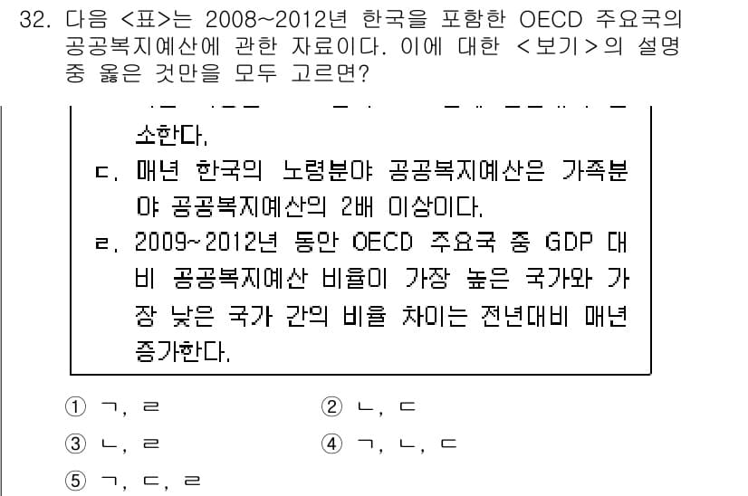 PSAT_자료해석 2016년 31번 - 정답과 핵심 포인트를 검수 중인 기출문제