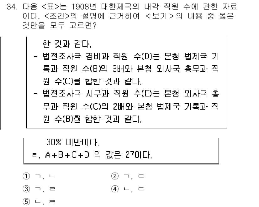 PSAT_자료해석 2016년 33번 - 정답 3번을 선택한 이유는, 주어진 조건에서 법전조사 직원 수의 비율이 ... 에 관한 핵심 기출문제