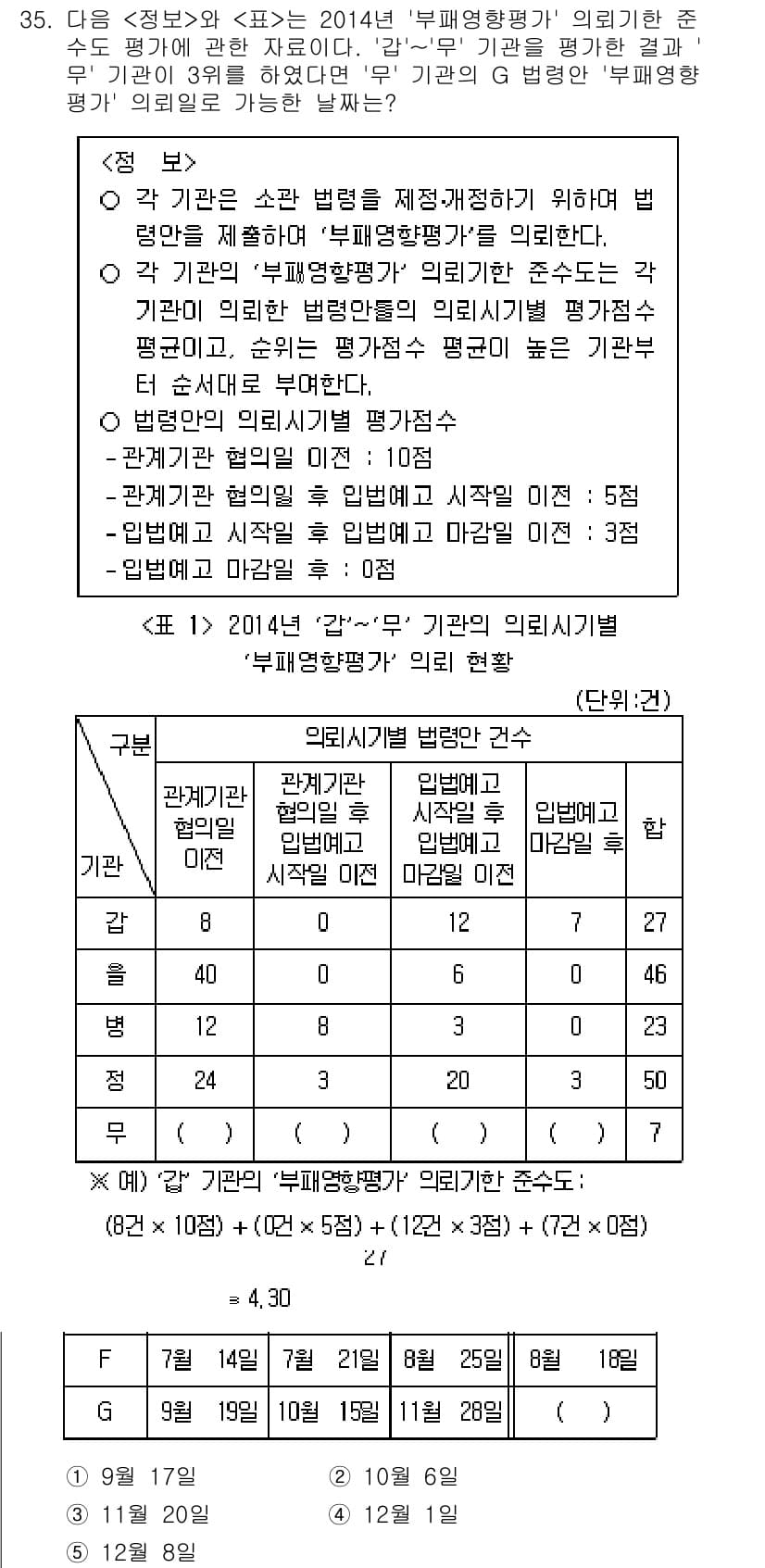 PSAT_자료해석 2016년 34번 - 정답과 핵심 포인트를 검수 중인 기출문제