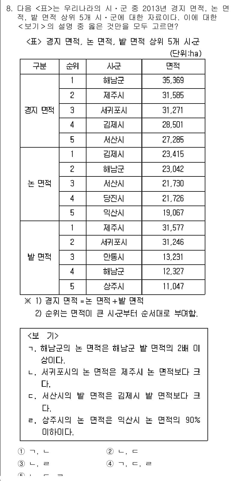 PSAT_자료해석 2016년 8번 - 정답과 핵심 포인트를 검수 중인 기출문제