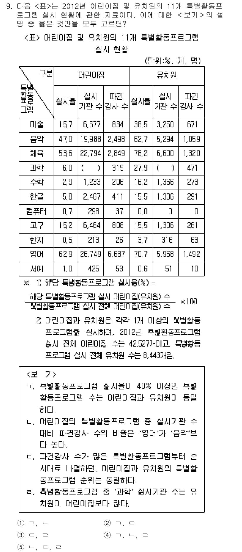 PSAT_자료해석 2016년 9번 - 정답과 핵심 포인트를 검수 중인 기출문제