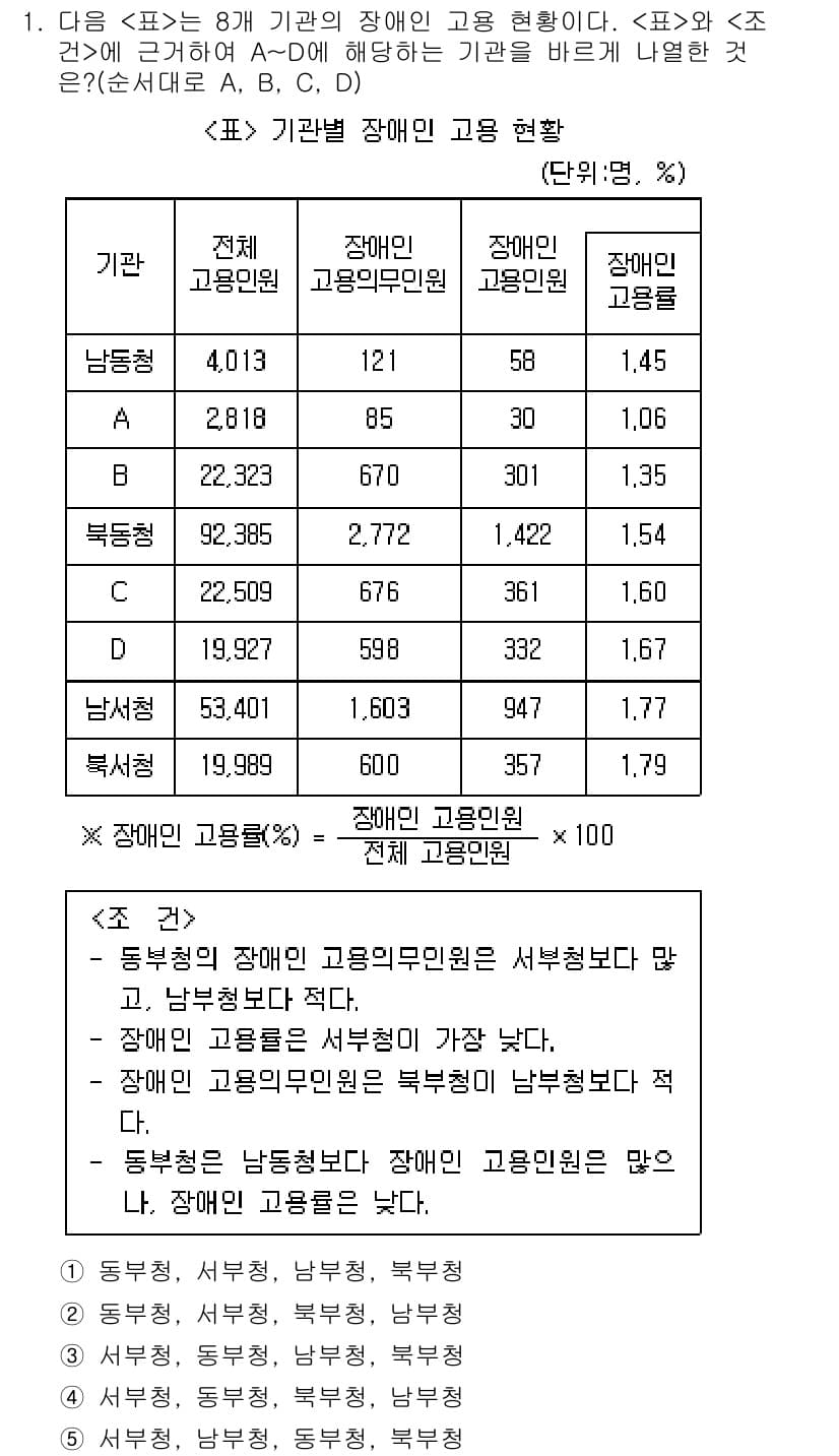 PSAT_자료해석 2017년 1번 - 정답과 핵심 포인트를 검수 중인 기출문제