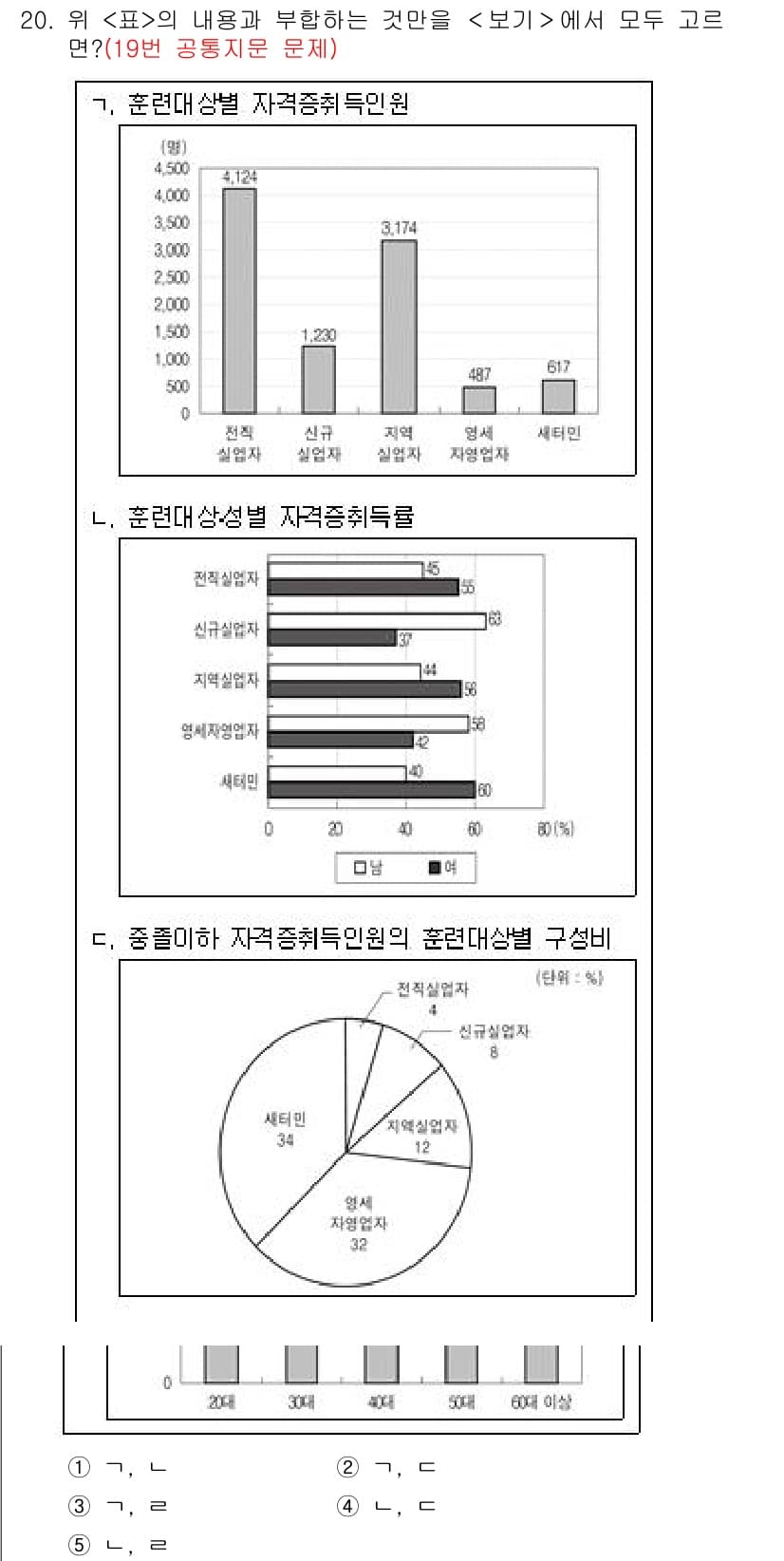PSAT_자료해석 2017년 19번 - 정답과 핵심 포인트를 검수 중인 기출문제