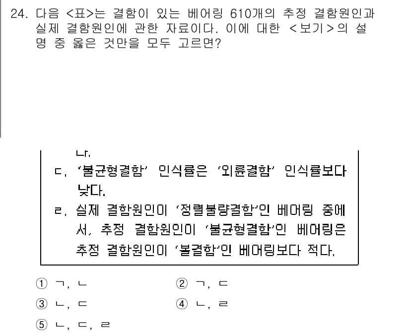 PSAT_자료해석 2017년 23번 - 주어진 문제에서 '불확정결혼'은 '외륜결혼'의 인식으로 나타나며, 이는 ... 에 관한 핵심 기출문제