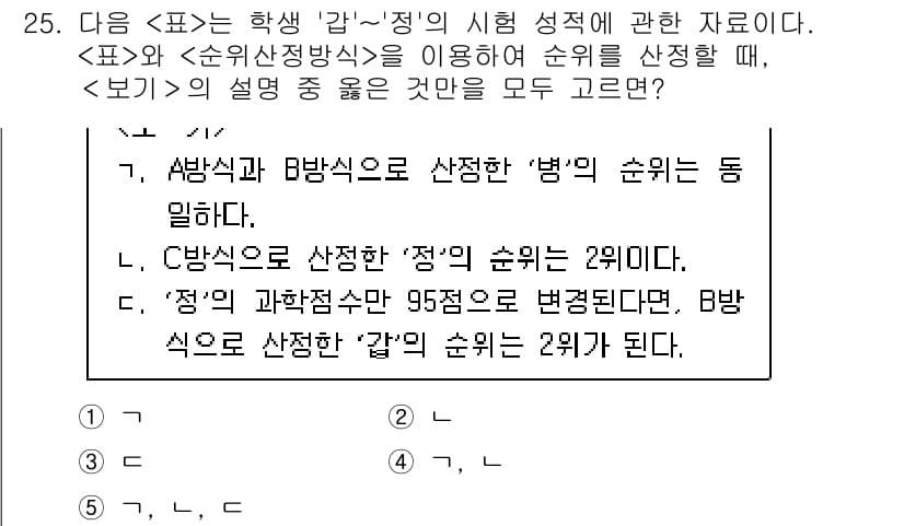 PSAT_자료해석 2017년 24번 - 정답과 핵심 포인트를 검수 중인 기출문제