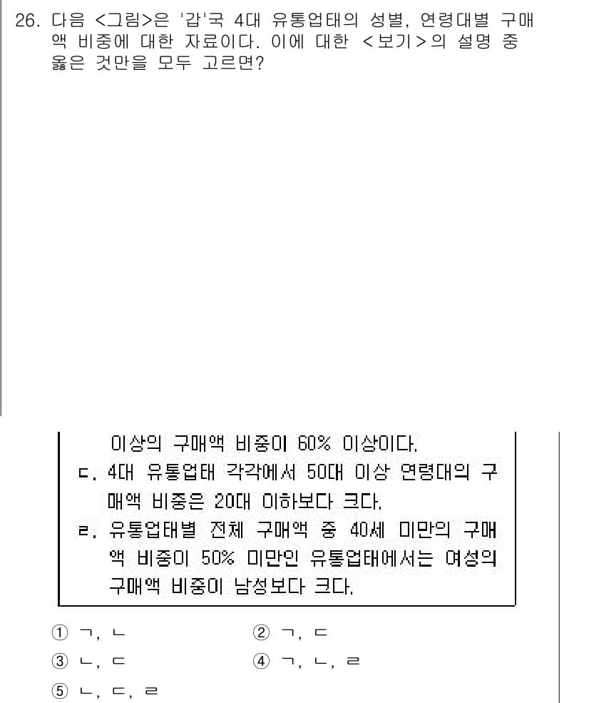 PSAT_자료해석 2017년 25번 - 정답과 핵심 포인트를 검수 중인 기출문제