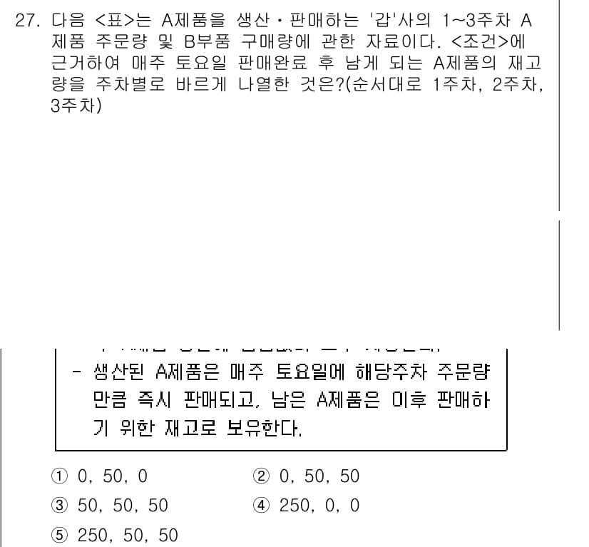 PSAT_자료해석 2017년 26번 - 문제에서 A 제품의 재고량이 B 제품 구매에 따라 달라진다고 하였고, 주... 에 관한 핵심 기출문제