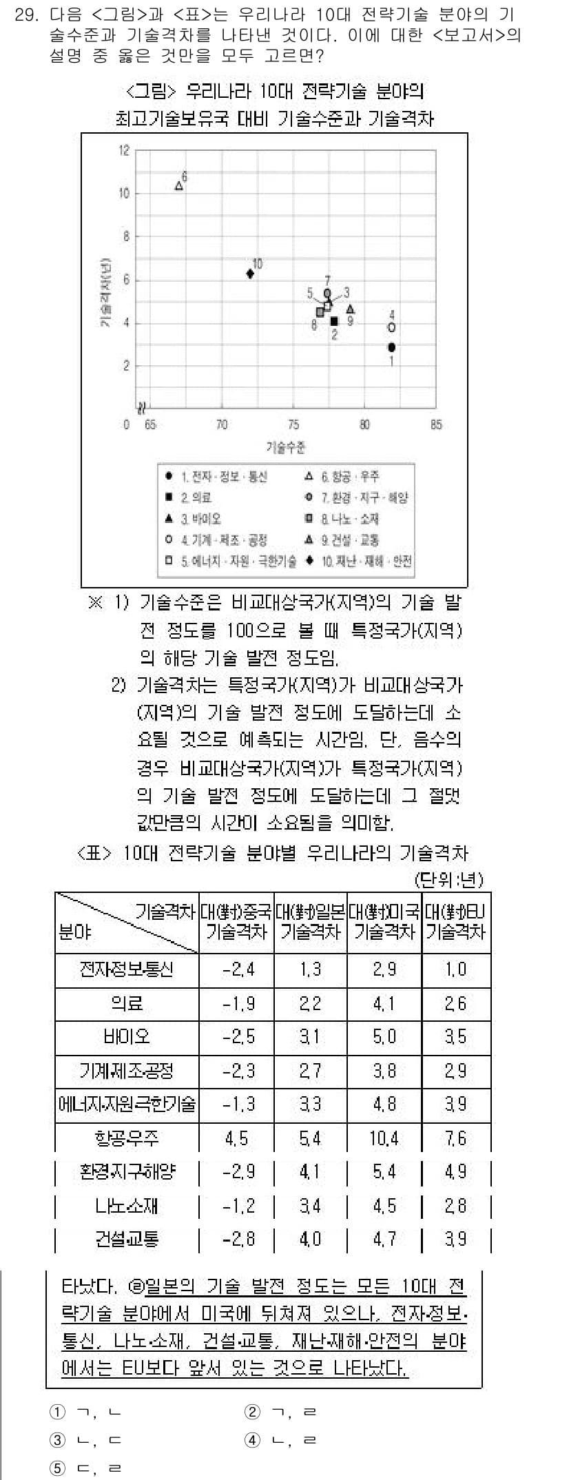 PSAT_자료해석 2017년 28번 - 정답과 핵심 포인트를 검수 중인 기출문제