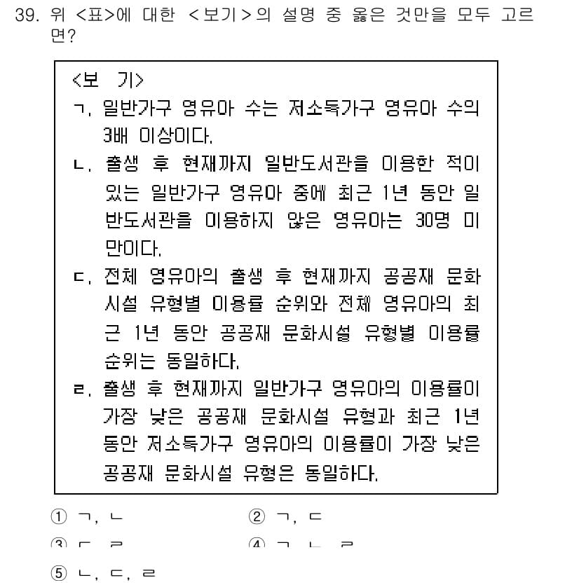 PSAT_자료해석 2017년 37번 - 정답과 핵심 포인트를 검수 중인 기출문제