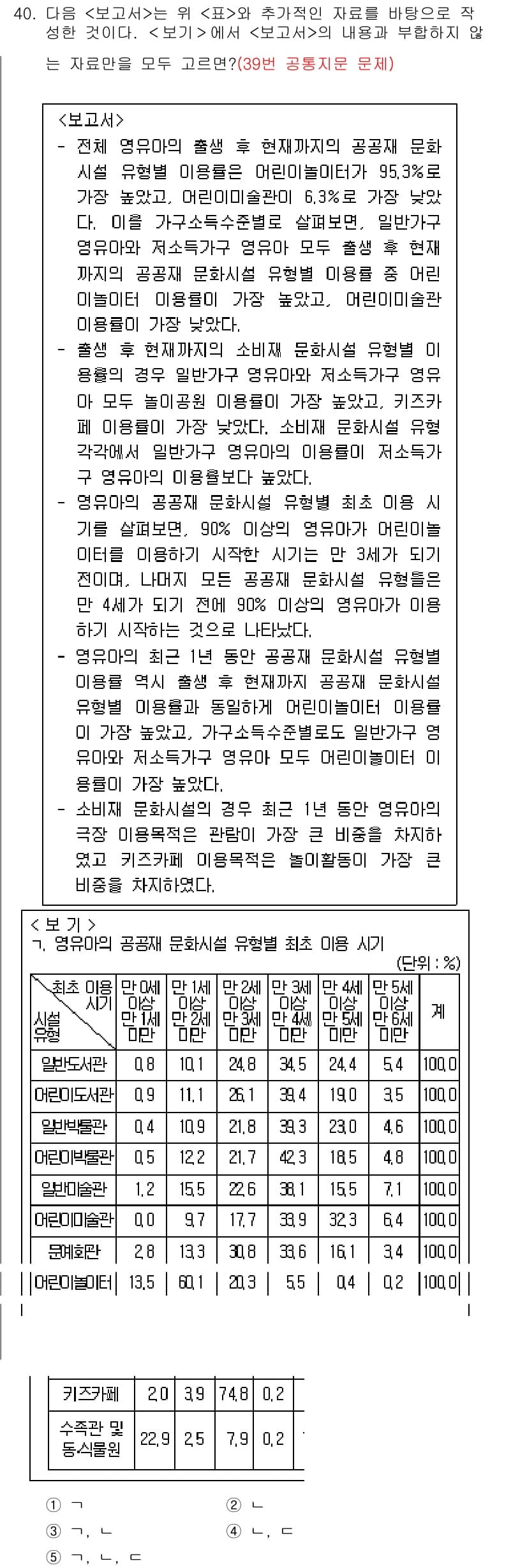 PSAT_자료해석 2017년 38번 - 정답 1은 생산성 원인 분석에 따른 선택으로, 해당 표에서 생산성에 가장... 에 관한 핵심 기출문제