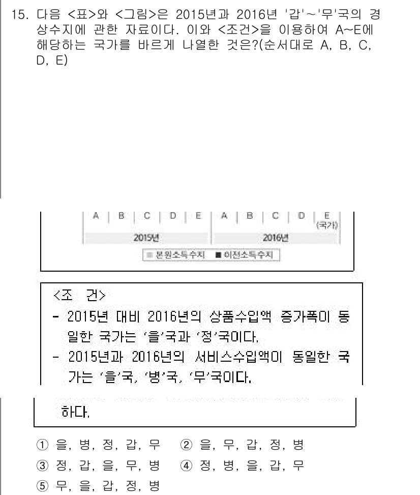 PSAT_자료해석 2018년 15번 - 정답과 핵심 포인트를 검수 중인 기출문제