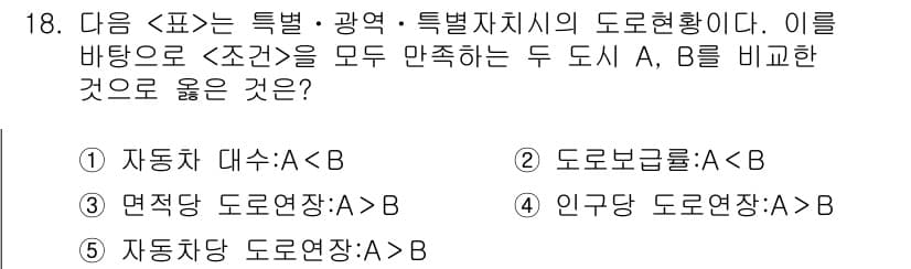 PSAT_자료해석 2018년 18번 - 정답과 핵심 포인트를 검수 중인 기출문제