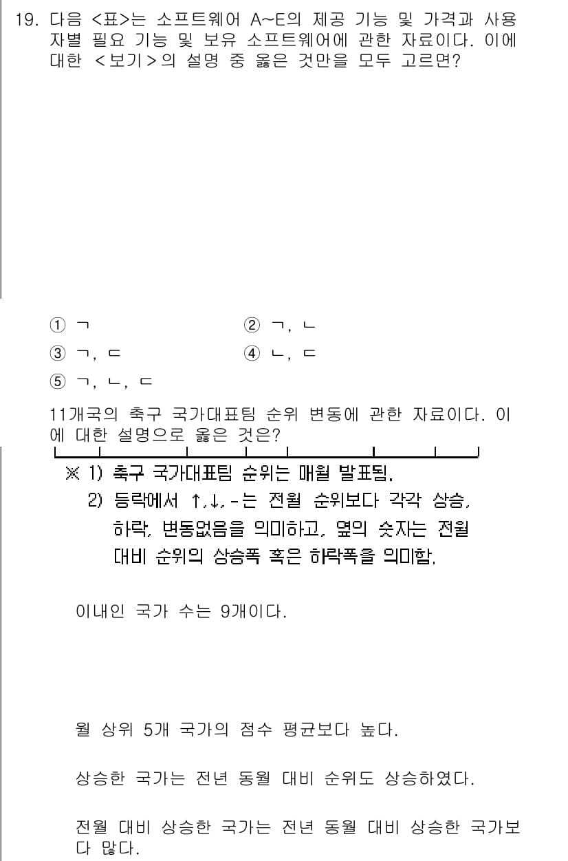 PSAT_자료해석 2018년 19번 - 정답과 핵심 포인트를 검수 중인 기출문제