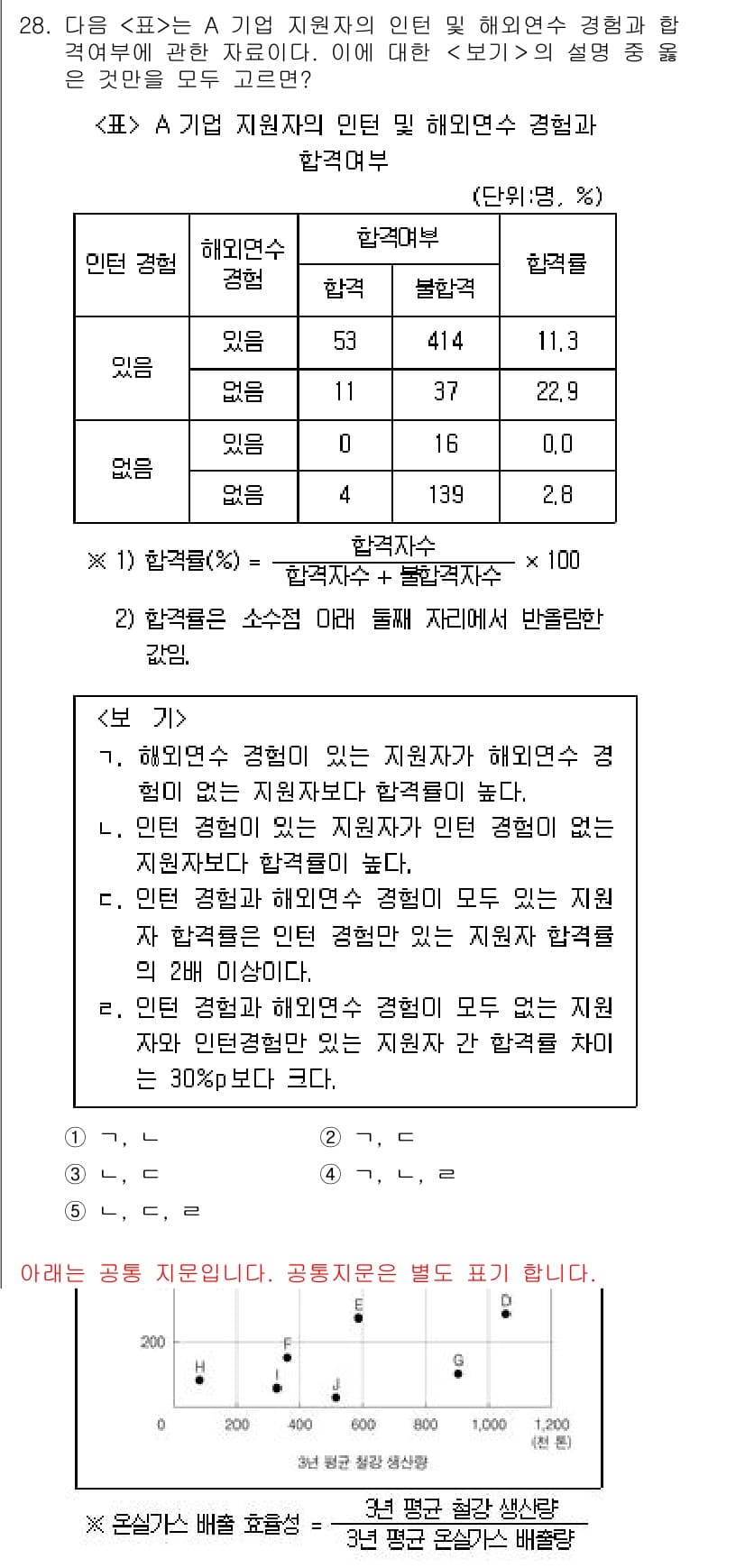 PSAT_자료해석 2018년 26번 - 정답과 핵심 포인트를 검수 중인 기출문제