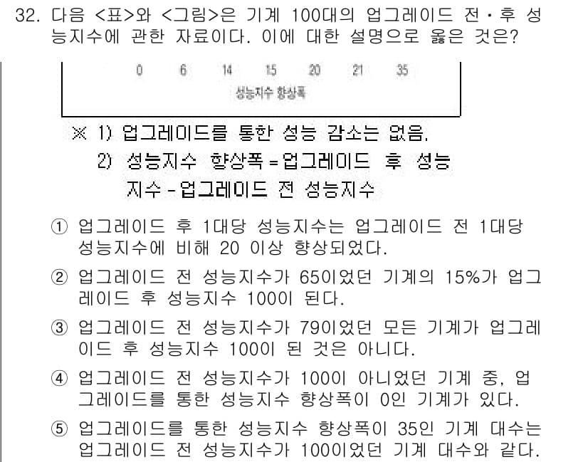 PSAT_자료해석 2018년 30번 - 정답과 핵심 포인트를 검수 중인 기출문제