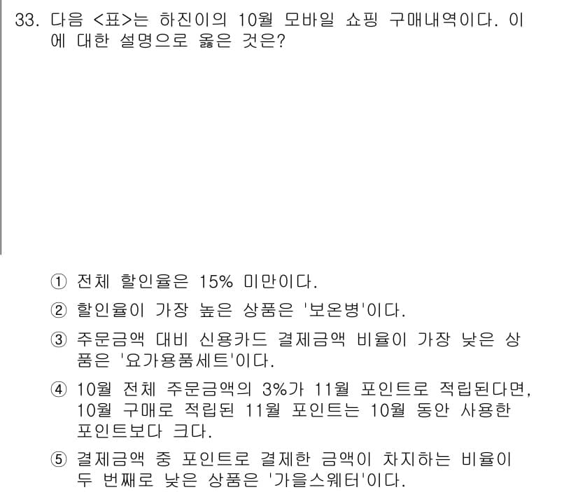 PSAT_자료해석 2018년 31번 - 정답과 핵심 포인트를 검수 중인 기출문제