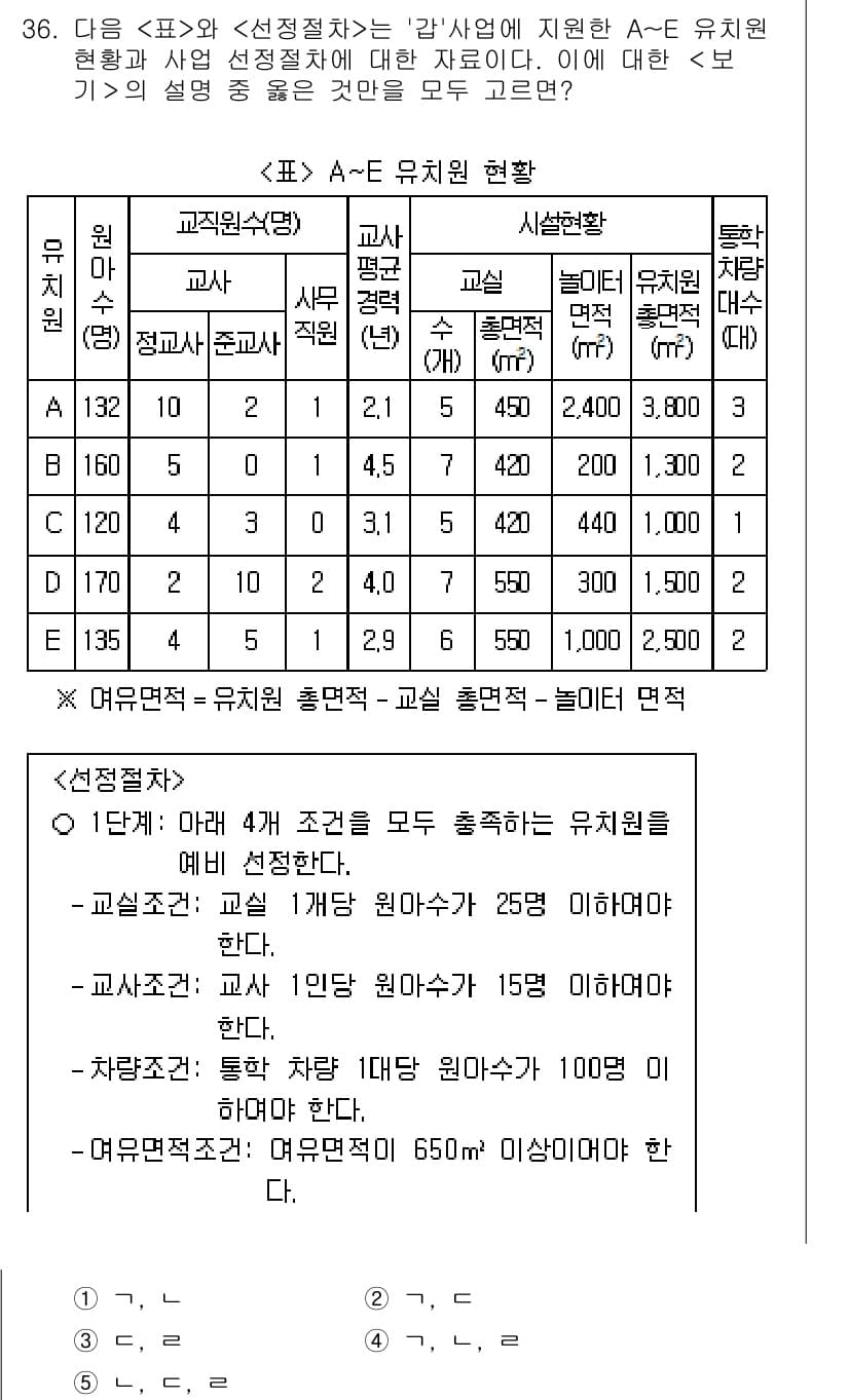PSAT_자료해석 2018년 34번 - 정답과 핵심 포인트를 검수 중인 기출문제