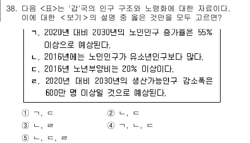 PSAT_자료해석 2018년 36번 - 정답과 핵심 포인트를 검수 중인 기출문제