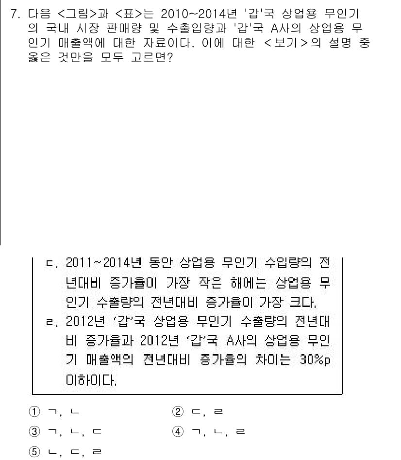 PSAT_자료해석 2018년 7번 - 정답과 핵심 포인트를 검수 중인 기출문제