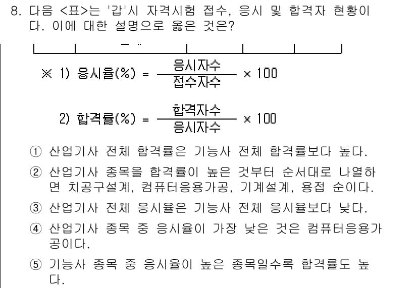 PSAT_자료해석 2018년 8번 - 정답과 핵심 포인트를 검수 중인 기출문제