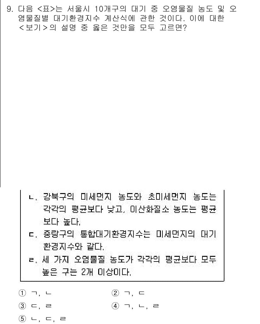 PSAT_자료해석 2018년 9번 - 정답과 핵심 포인트를 검수 중인 기출문제