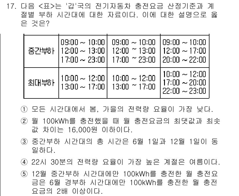 PSAT_자료해석 2019년 17번 - 정답과 핵심 포인트를 검수 중인 기출문제