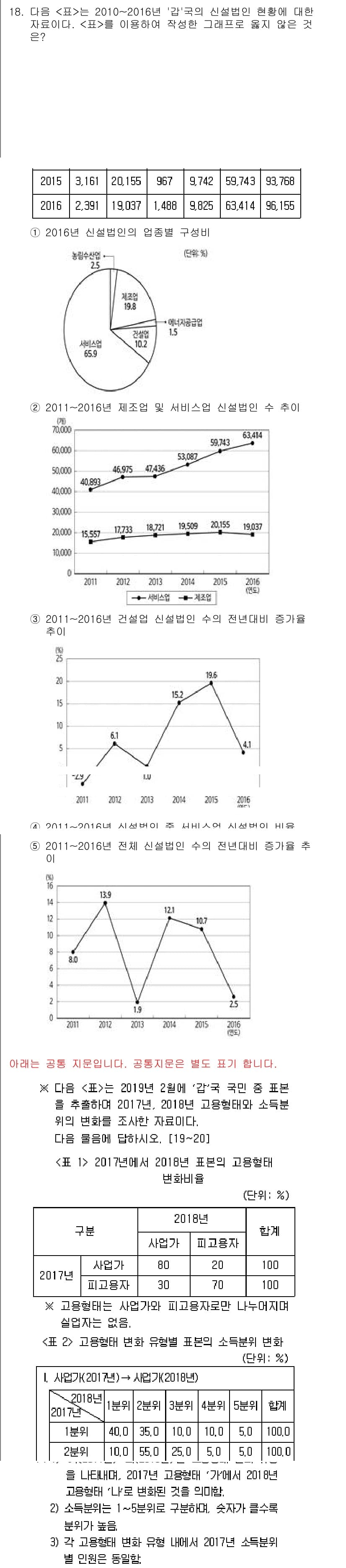 PSAT_자료해석 2019년 18번 - 정답과 핵심 포인트를 검수 중인 기출문제