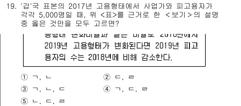 PSAT_자료해석 2019년 19번 - 정답과 핵심 포인트를 검수 중인 기출문제