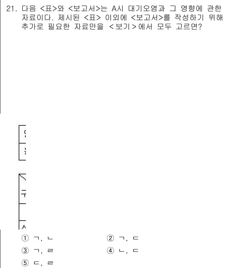 PSAT_자료해석 2019년 21번 - 정답과 핵심 포인트를 검수 중인 기출문제