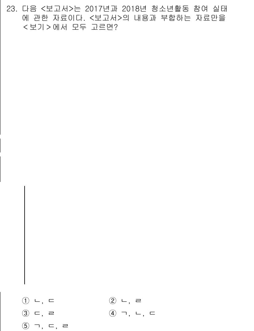PSAT_자료해석 2019년 23번 - 정답과 핵심 포인트를 검수 중인 기출문제